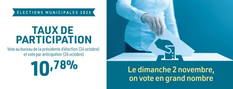 Élections municipales 2025 | Taux de participation de 10,78 % lors du vote au bureau de la présidente d’élection et du vote par anticipation